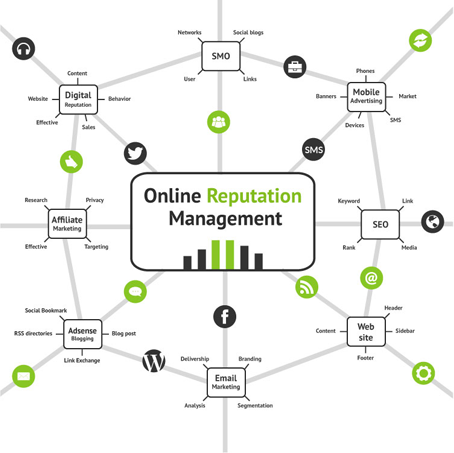 SWS Online Reputation Management Services