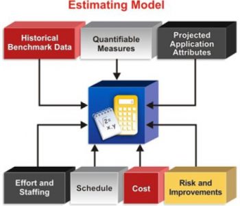 estimating_software