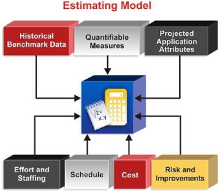 estimating_software