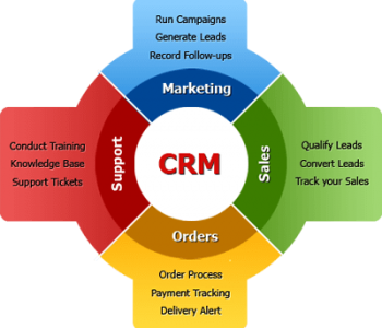 crm-software-benefits