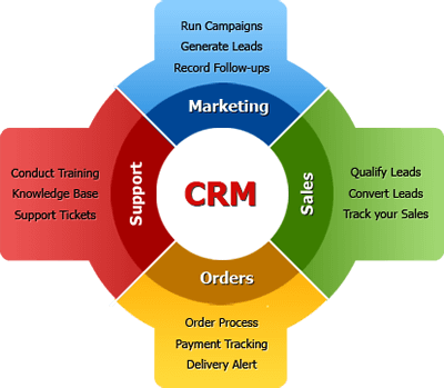 crm-software-benefits