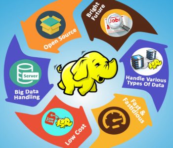 hadoop-services