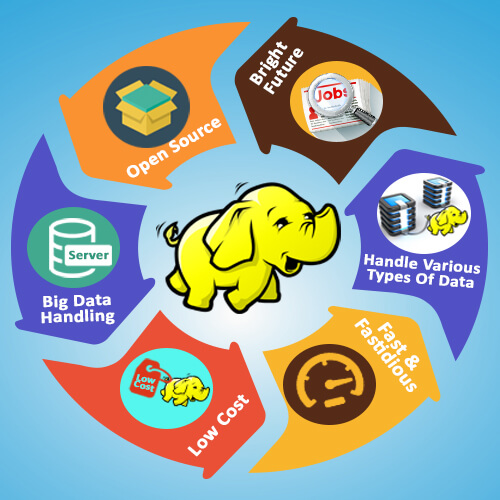 hadoop-services