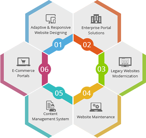 SWS Construction management software